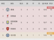 开云下载-曼城继续领跑积分榜，稳坐英超榜首