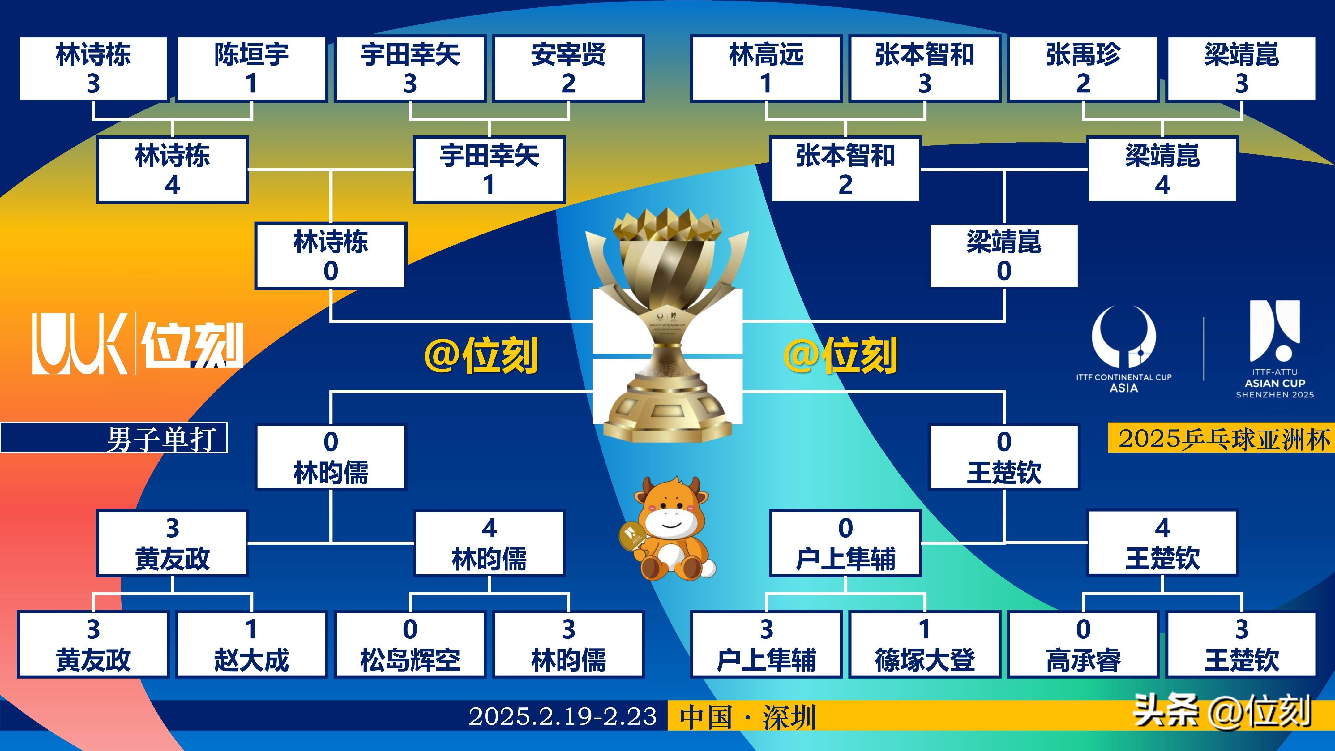 亚洲球队在国际冠军争夺中表现出色 亚洲球队在国际冠军争夺中表现出色