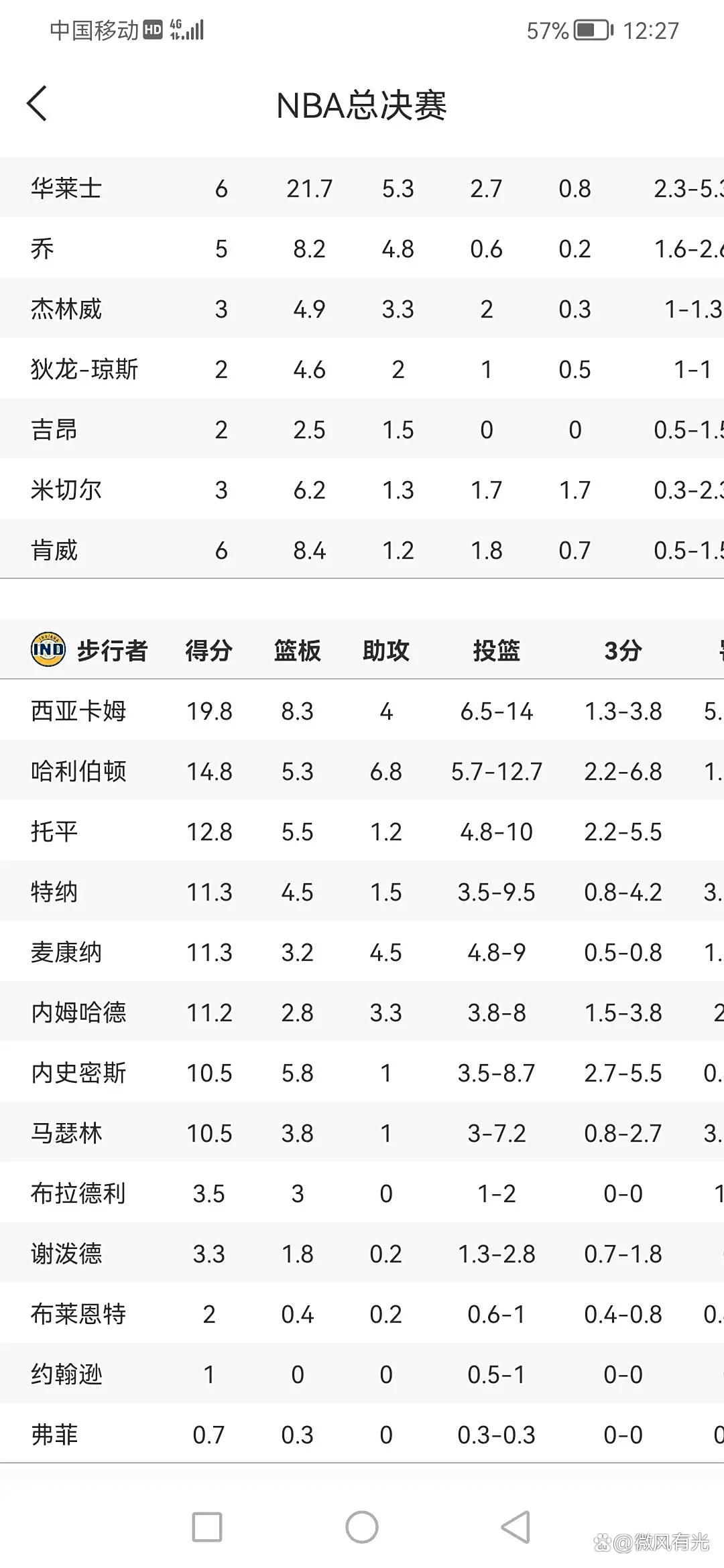 包含步行者队员被禁比赛,球队战绩受影响的词条 包含步行者队员被禁比赛,球队战绩受影响的词条