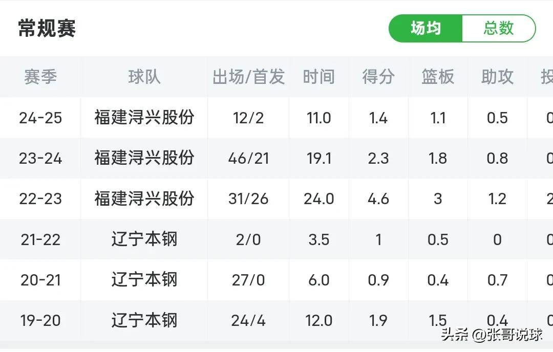 数据显示球队实力处于领先地位，冠军前景大好的简单介绍