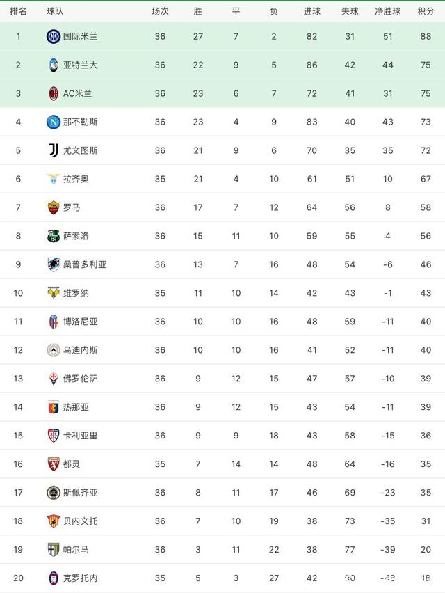 亚特兰大客场取胜,稳固排名的简单介绍 亚特兰大客场取胜,稳固排名的简单介绍