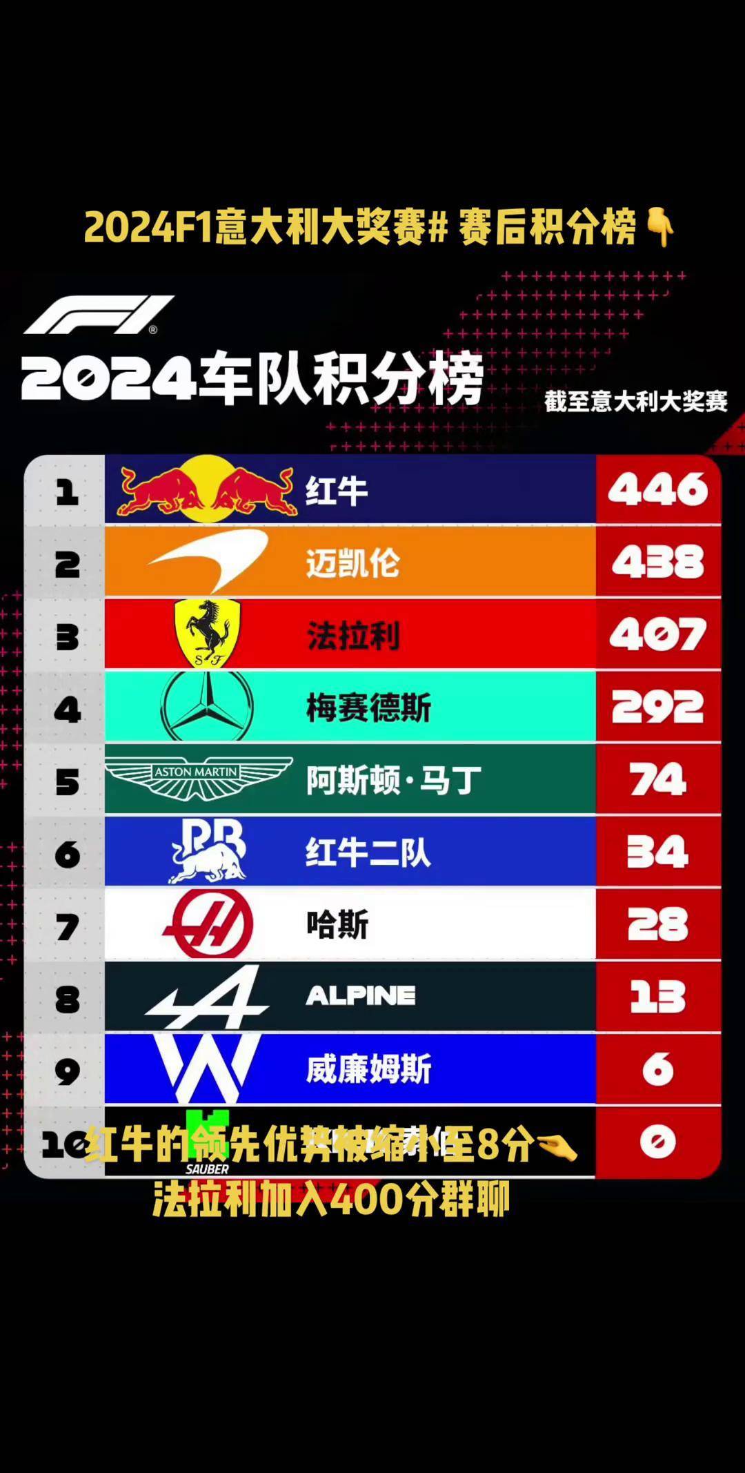 火力全开!赛车比赛数据创纪录的简单介绍 火力全开!赛车比赛数据创纪录的简单介绍